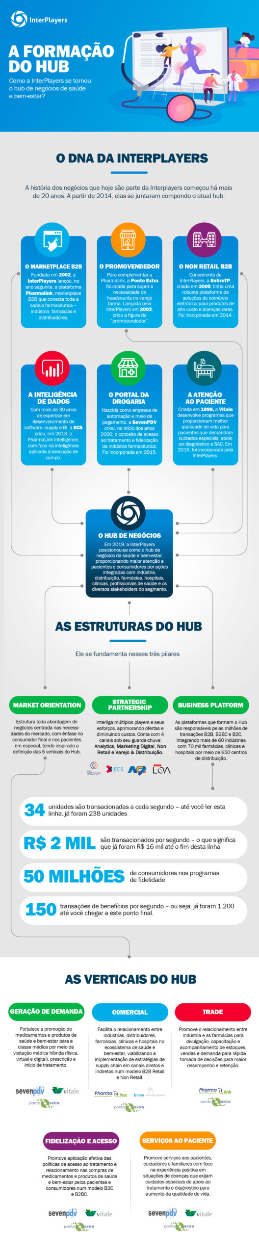 Prudential e Vitality lançam programa de bem-estar inédito no Brasil